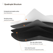 Load image into Gallery viewer, FerdY 17"×27" Quick Drying Bath Mat Bath Rug Gray