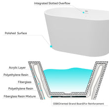 Load image into Gallery viewer, Shangri-La 47" x 26" freestanding oval bath - polished gold drain