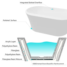 Load image into Gallery viewer, Mauritius 59" Acrylic Freestanding Tub Gloss White Drainage