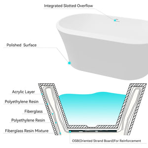Mauritius 59" Acrylic Freestanding Tub Gloss White Drainage